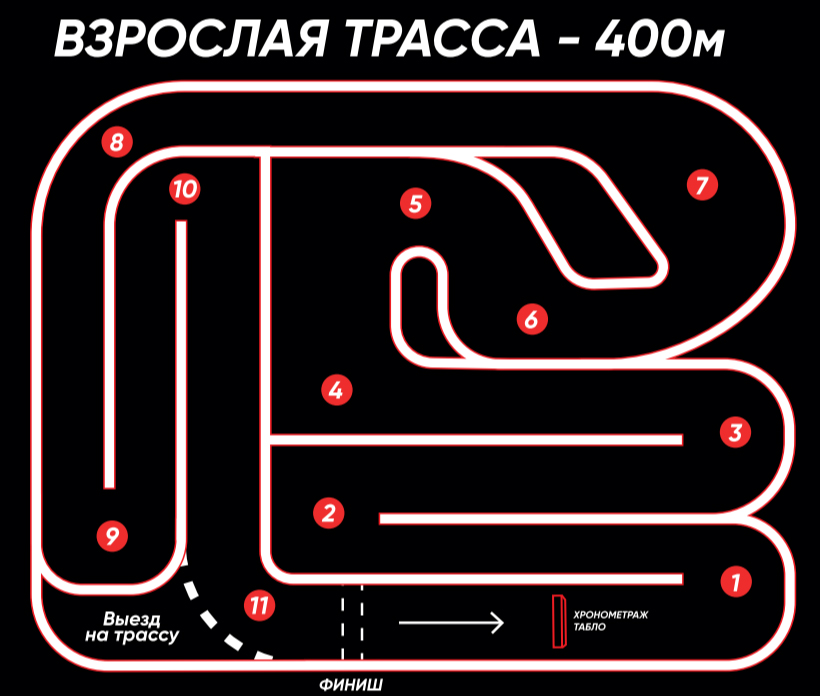 Схема взрослого маршрута KULIKOV OFF-ROAD, Астрахань